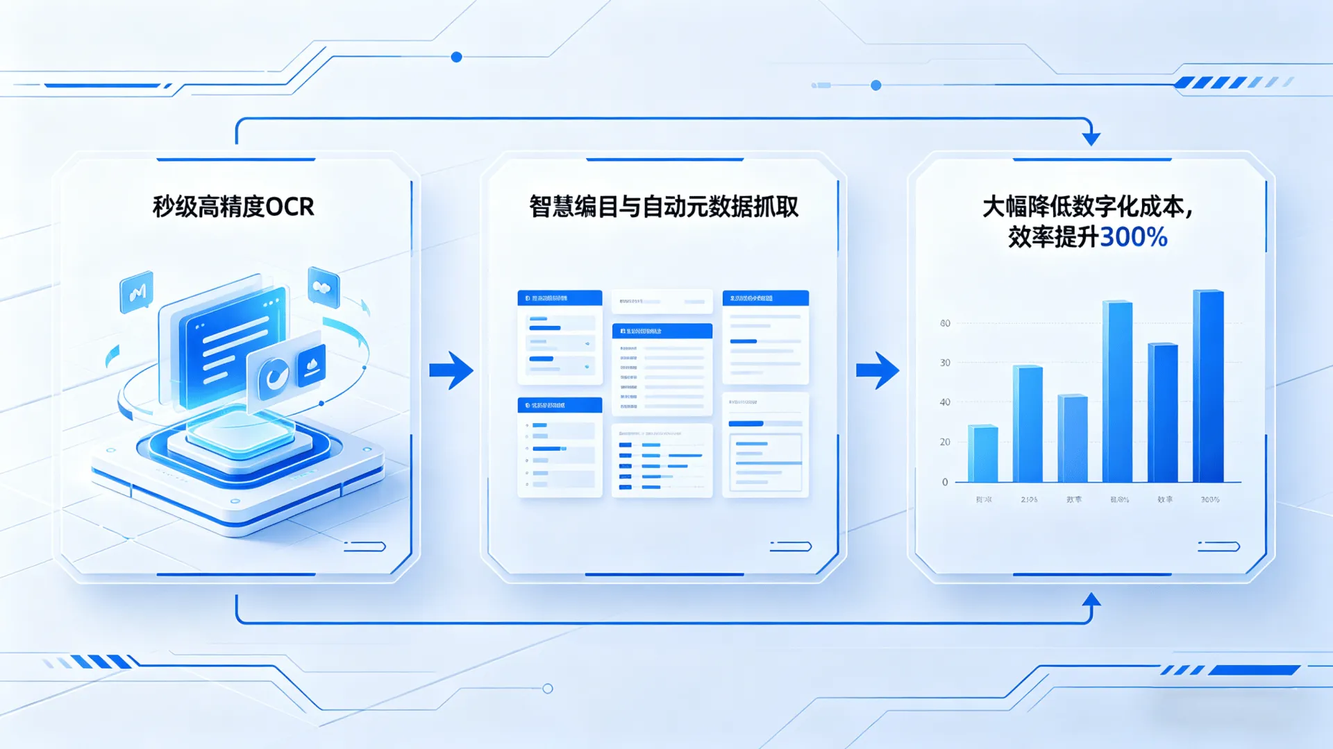 AI加工流水线