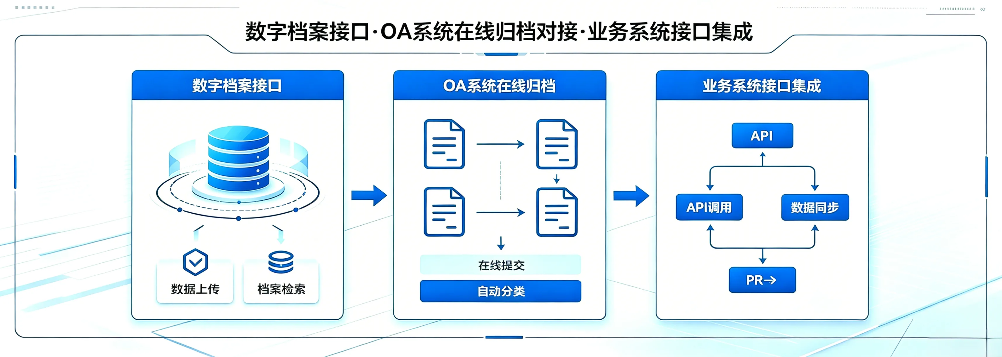 数字档案接口