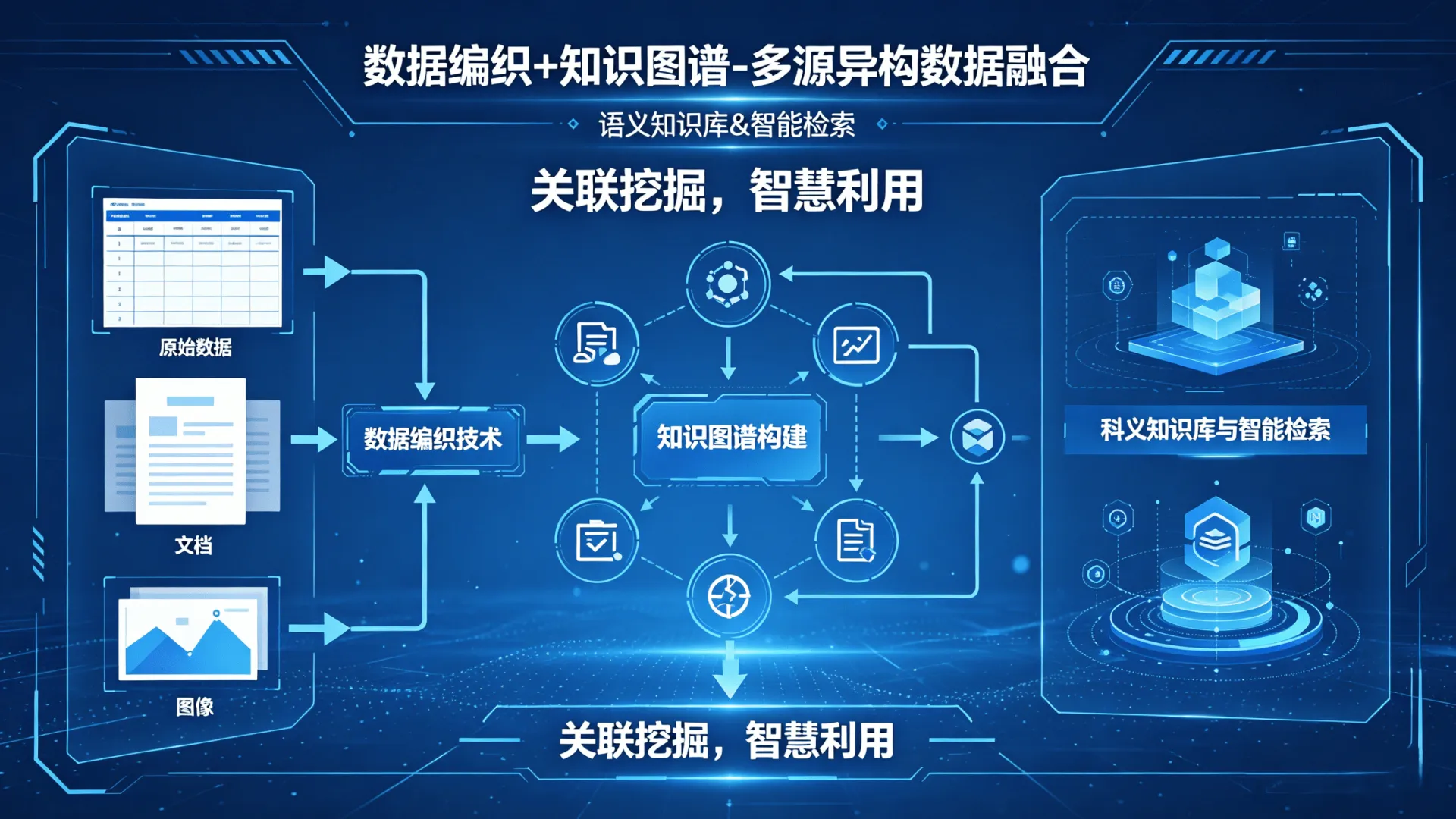 数据编织+知识图谱