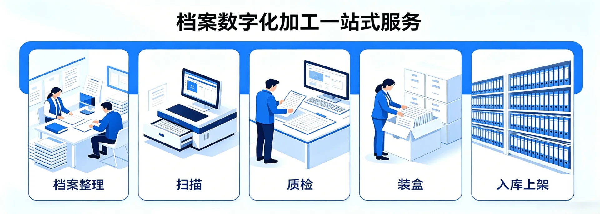 档案数字化加工