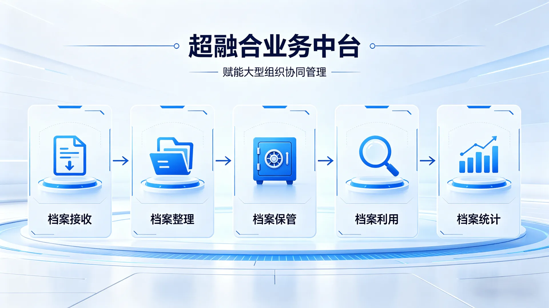 超融合业务中台