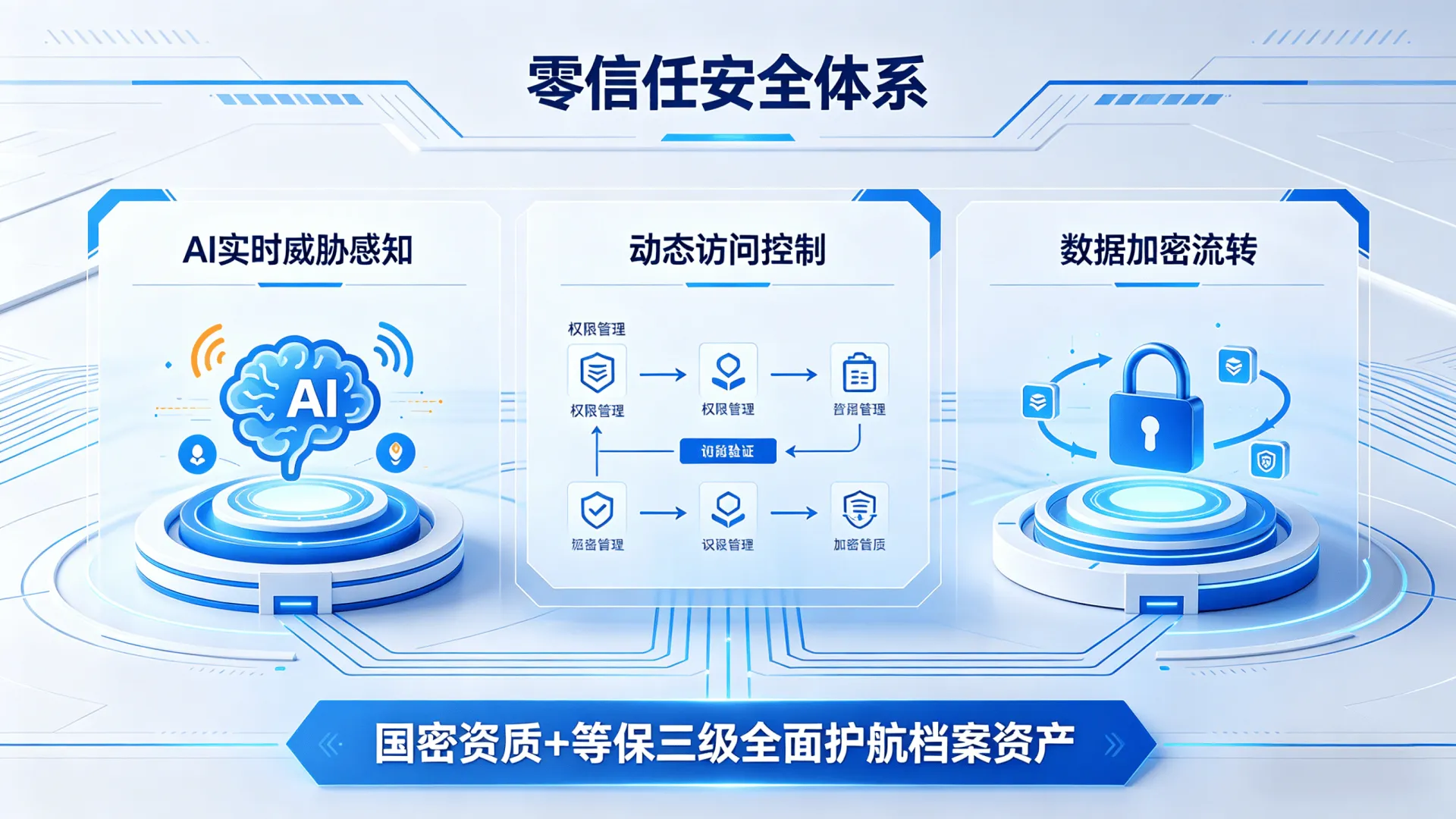 零信任安全体系
